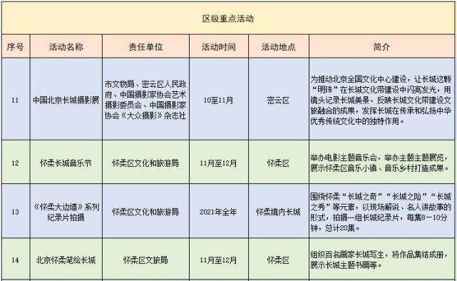 2021年北京长城文化节活动内容一览表[墙根网]