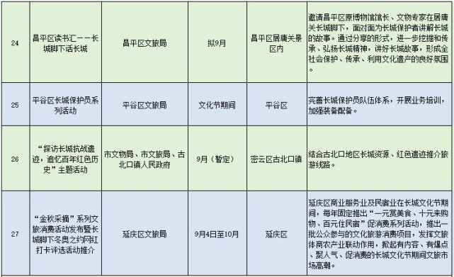 2021年北京长城文化节活动内容一览表[墙根网]