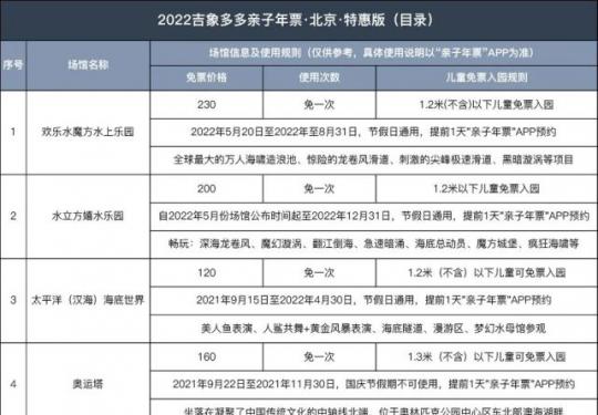 2022吉象多多亲子年票北京特惠版景区目录