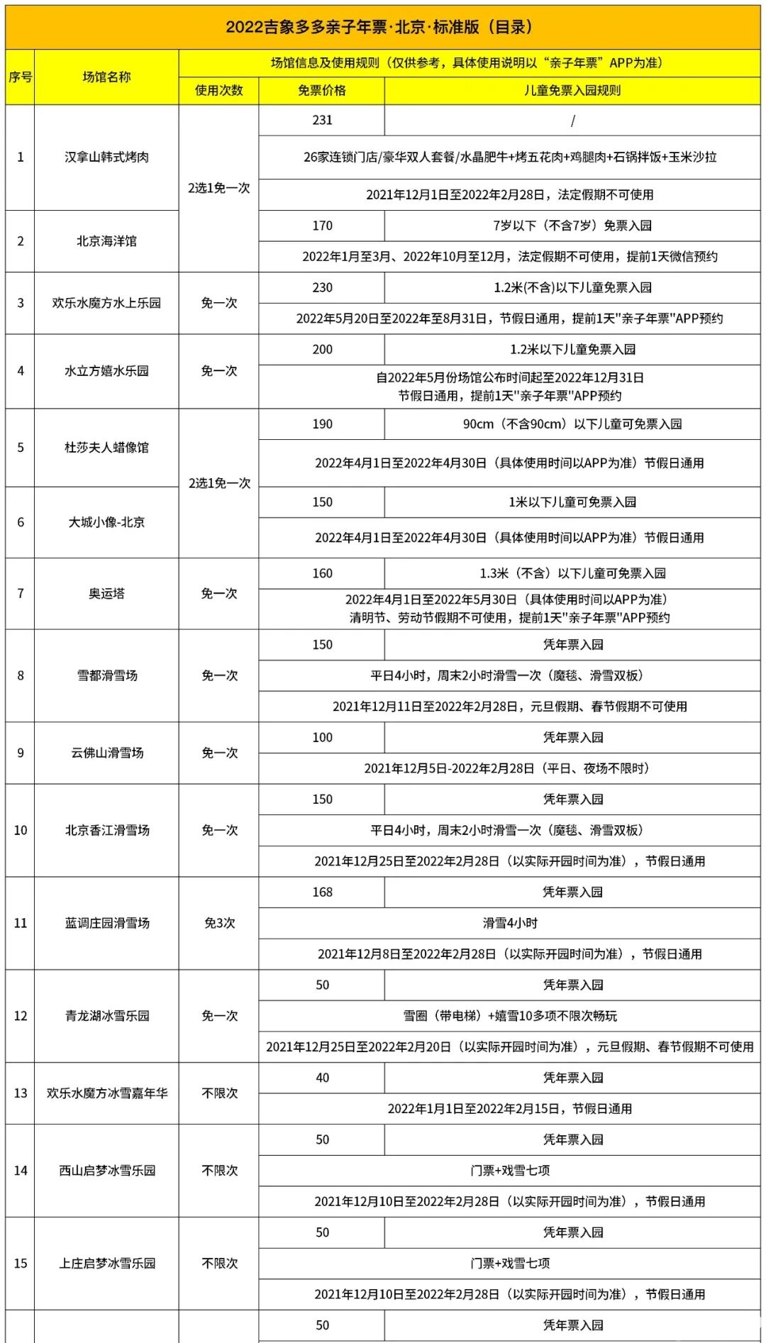 2022吉象多多亲子年票北京标准版景区目录[墙根网]