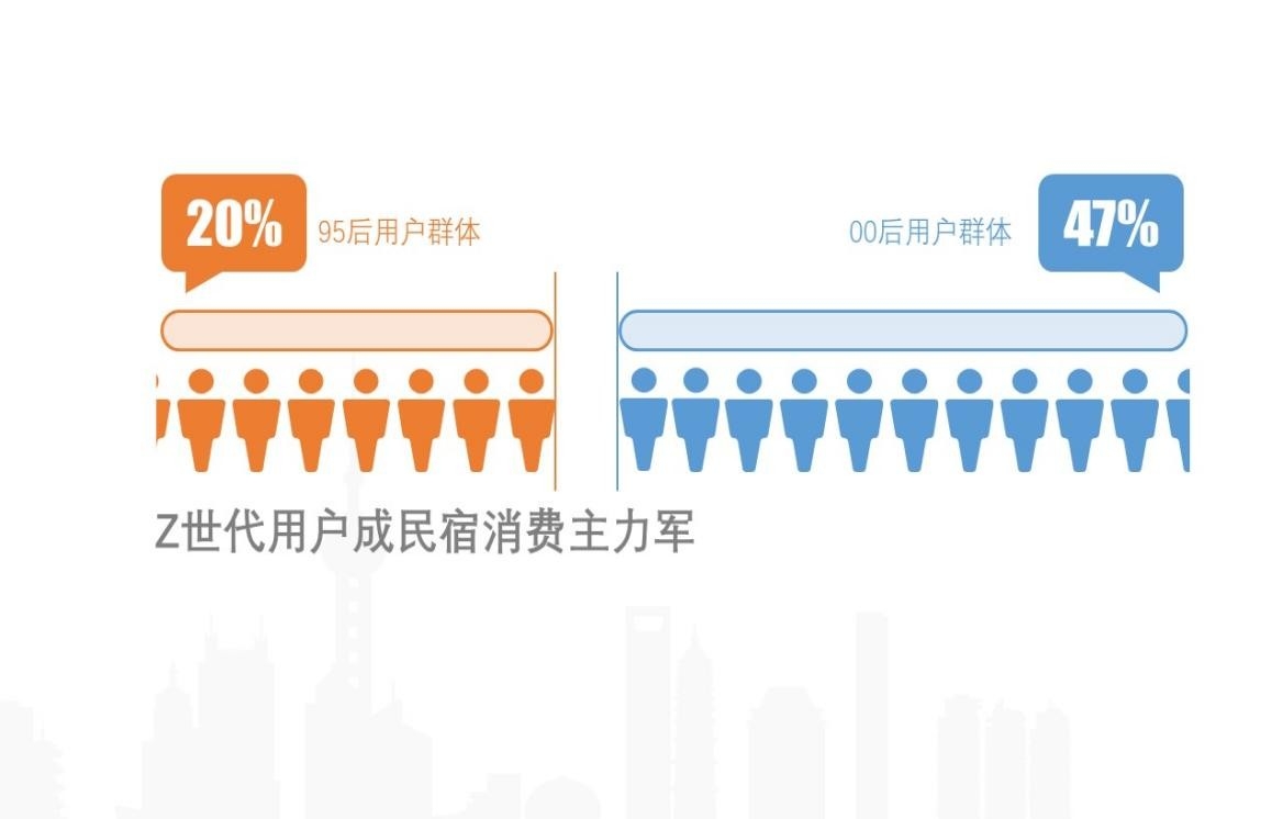 途家发布2022元旦民宿大数据：95后占民宿预订人群6成以上 京郊民宿均价上涨7成仍一房难求[墙根网]