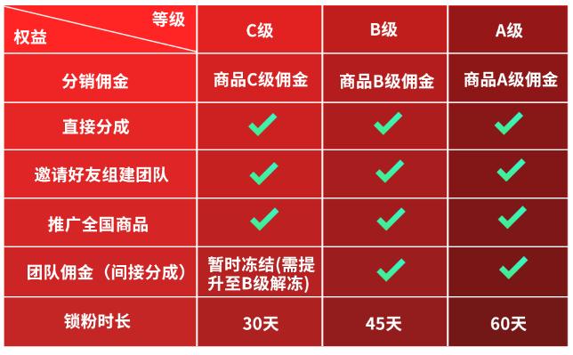 贪吃商城
