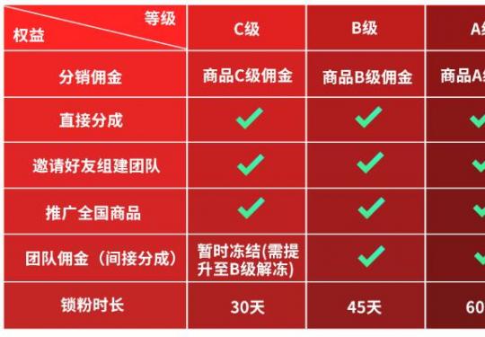 贪吃商城注册分销？贪吃商城西安分公司？