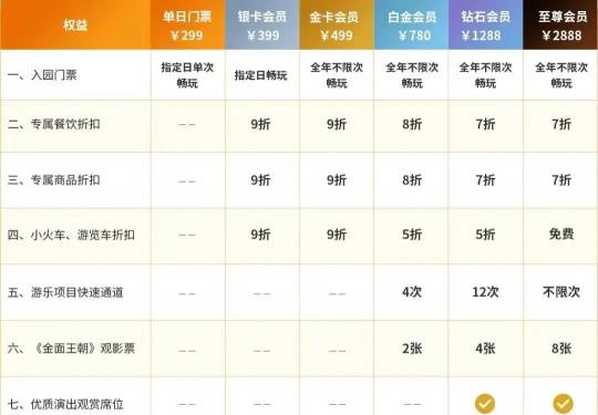 北京歡樂谷年卡多少錢一張2023(價格+次數+預約+辦理)