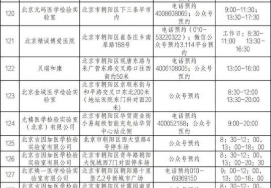 北京朝阳设立292个免费常态化核酸采样点（附机构名称+地址+预约方式+采样时间）