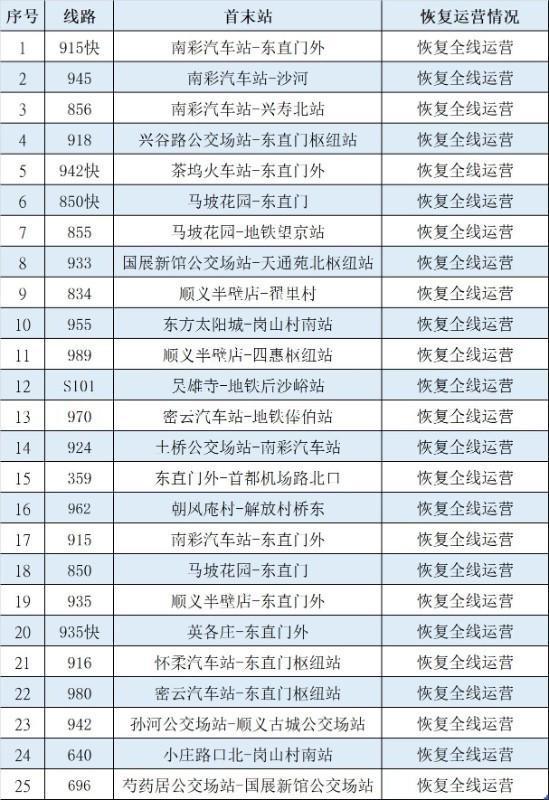 北京3区明起恢复公共交通运营 调整线路名单公布[墙根网]