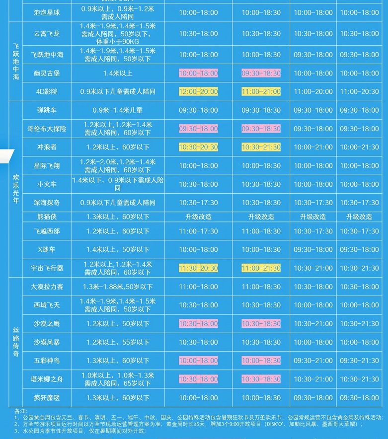 2021成都欢乐谷电音节活动指南(时间 门票 游玩设备 阵容)