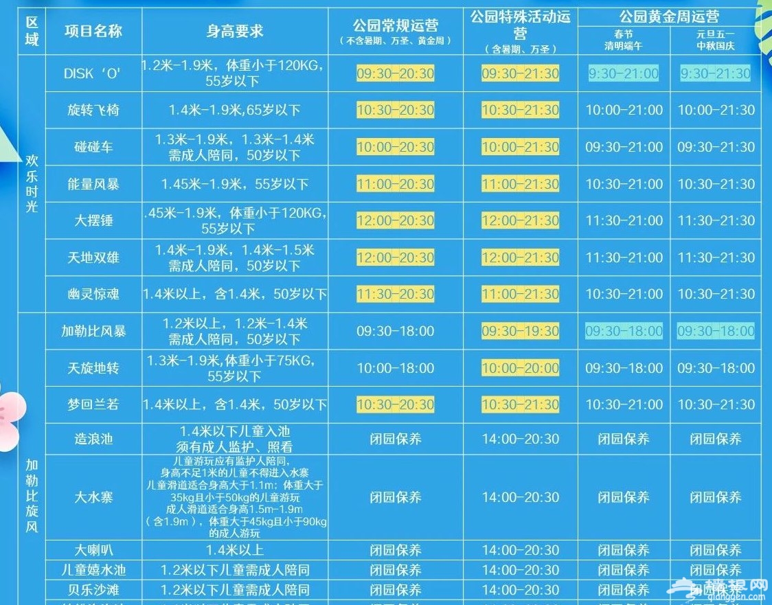 2021成都欢乐谷电音节活动指南(时间 门票 游玩设备 阵容)