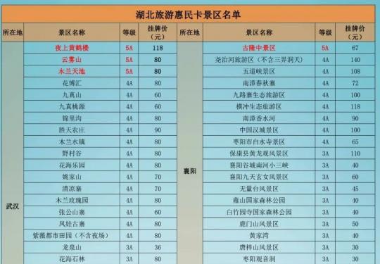 2022湖北文旅一卡通价格+购买入口+景区名单