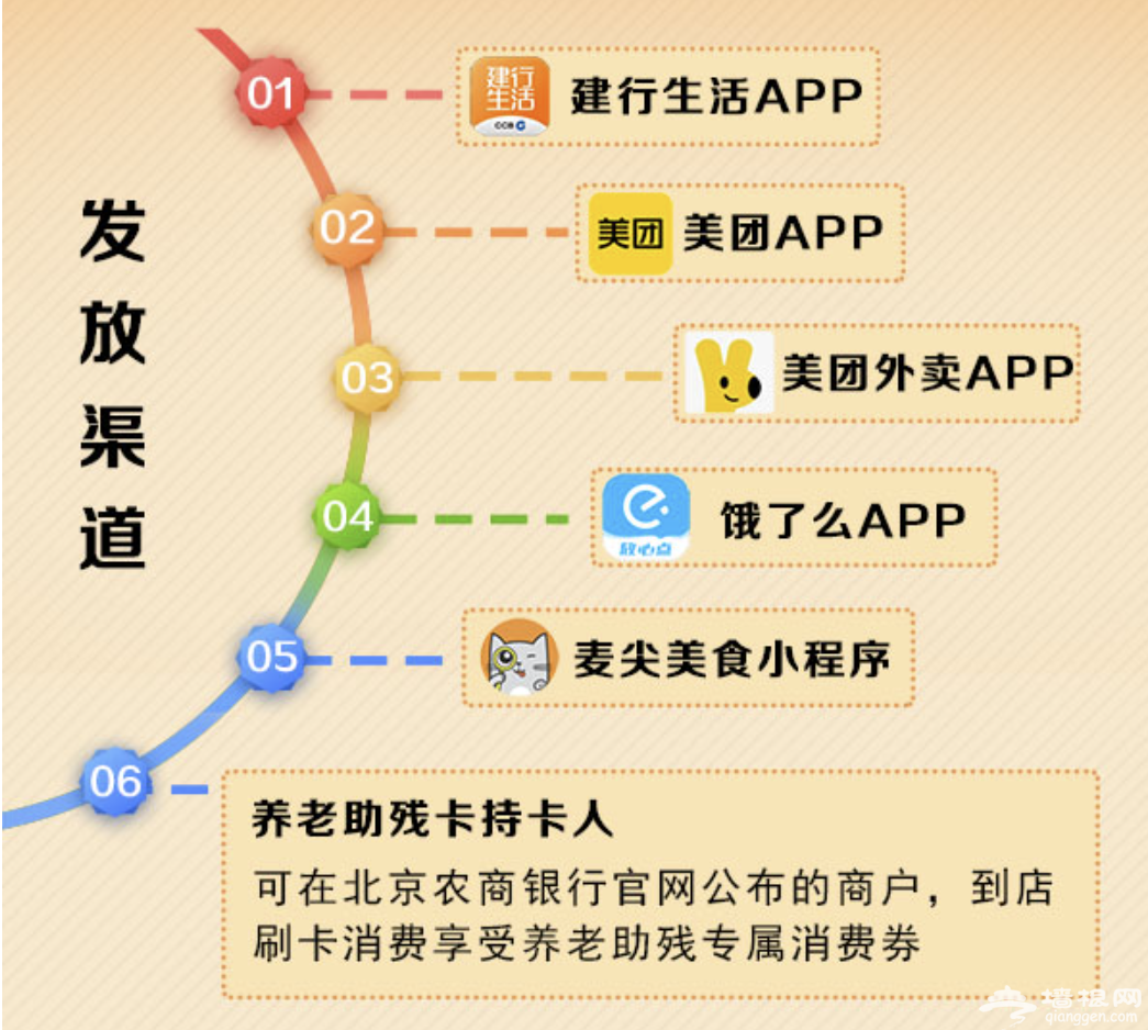2022北京餐饮消费券领取全指南(领券流程 活动指南)
