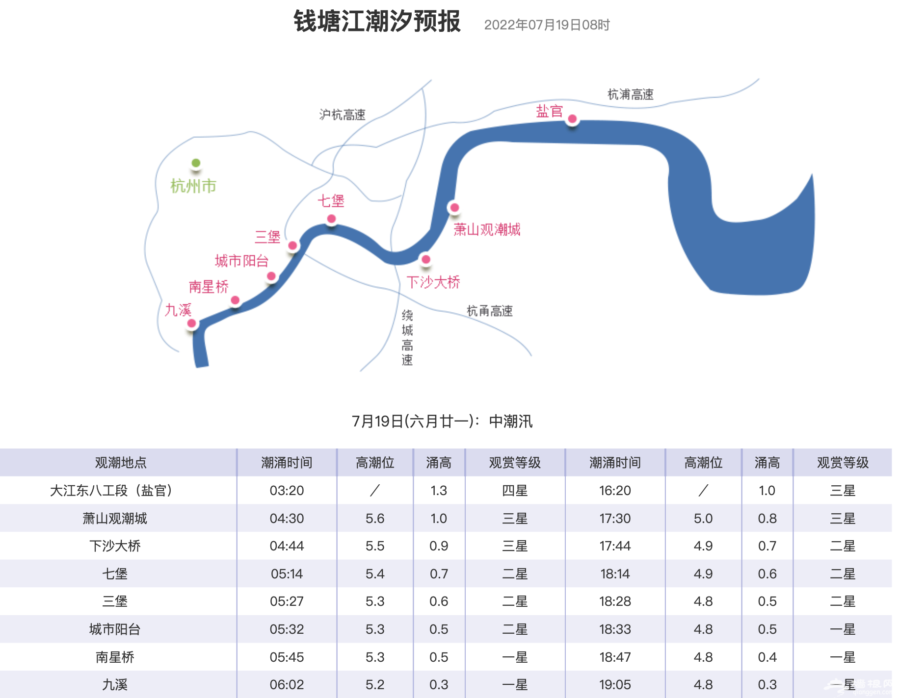 钱塘江观潮最佳时间和地点（持续更新…）