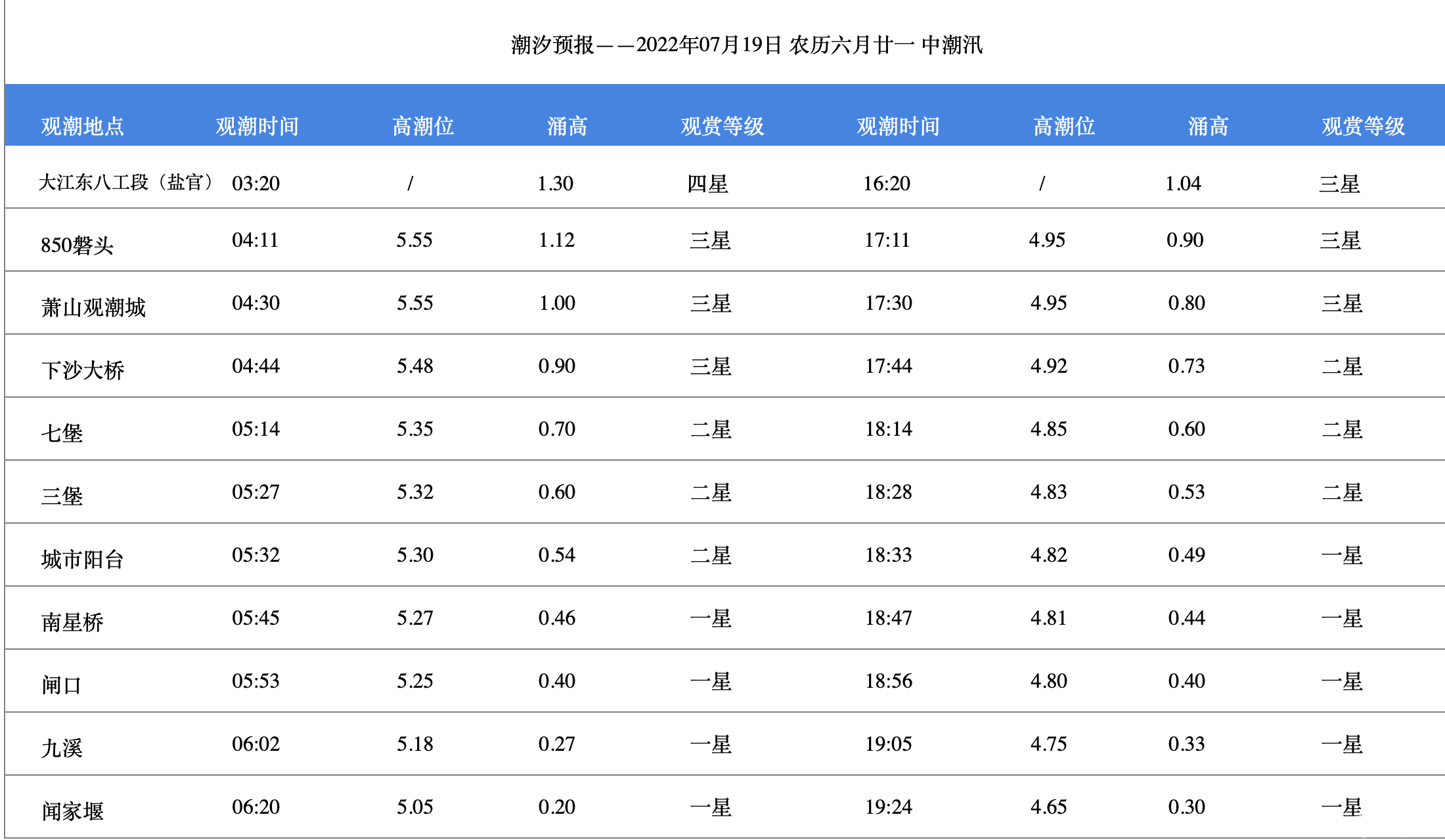 钱塘江观潮最佳时间和地点（持续更新…）