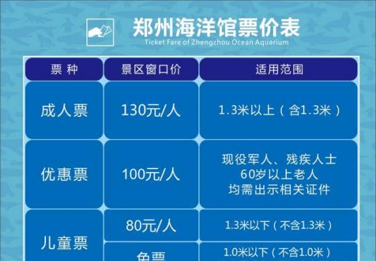 2024郑州海洋馆游玩攻略（交通+演出安排+游玩线路推荐）