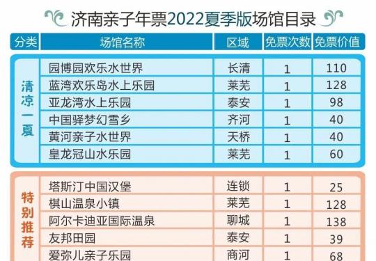 2022济南亲子游览年票夏季版景区目录