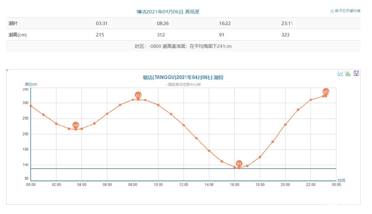 天津赶海潮汐表查询入口 流程