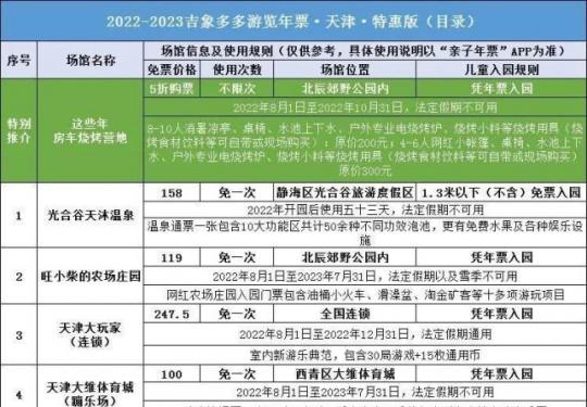 2024天津吉象多多年票多少钱？都包含哪些景区？（门票+景区）信息一览