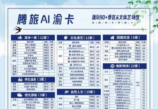 重庆腾旅旅游年卡使用规则+景点+购票链接