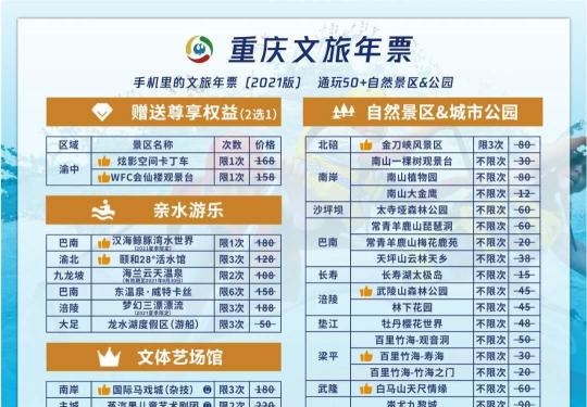 2023重庆文旅年票价格、购买方式、景点名单