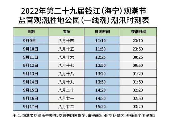 2022钱江海宁观潮节活动（时间地点+门票价格+潮汐时间表）