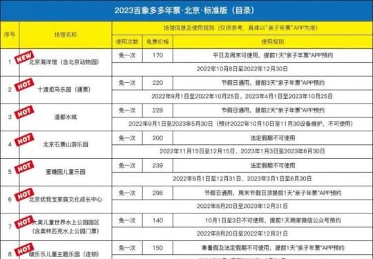 2023吉象多多年票北京标准版景区目录，新增北京海洋馆！含石景山游乐园、蜜糖国儿童乐园、优我宝、啵乐乐、十渡拒马乐园…