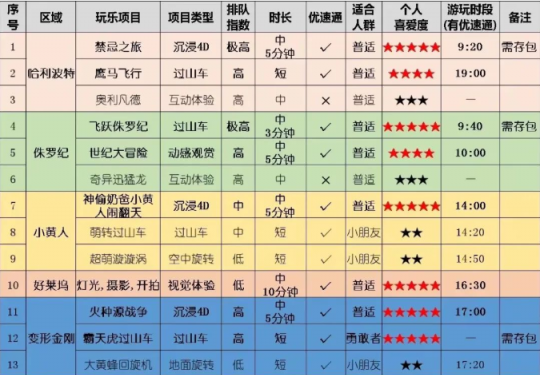 2024北京环球影城（开放时间+门票价格+免费+优惠政策）