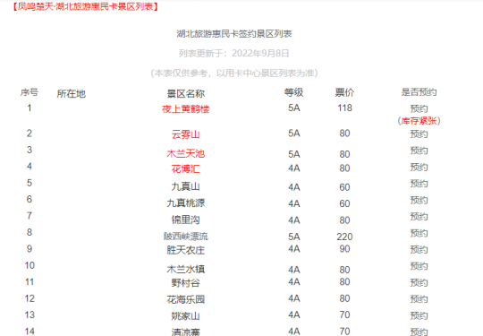2023湖北旅游惠民卡景点名单（附优惠办理入口）