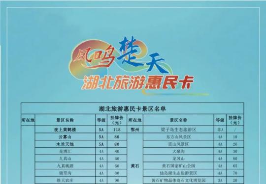 2023湖北旅游惠民卡购买入口（200元无限次畅玩200+景区……）