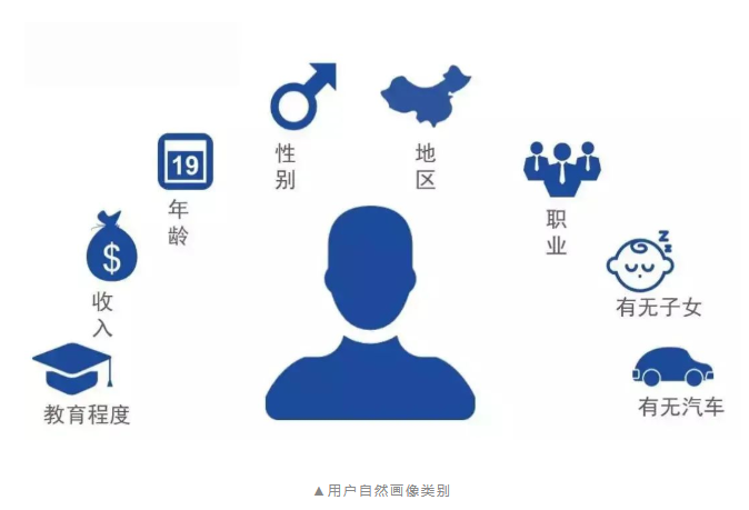 图片[4]-【联联周边游达人教程】同样是做私域流量，你和躺赚10w+的大咖差在哪里？