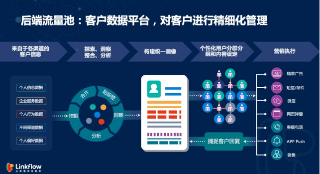 图片[3]-【联联周边游达人教程】同样是做私域流量，你和躺赚10w+的大咖差在哪里？