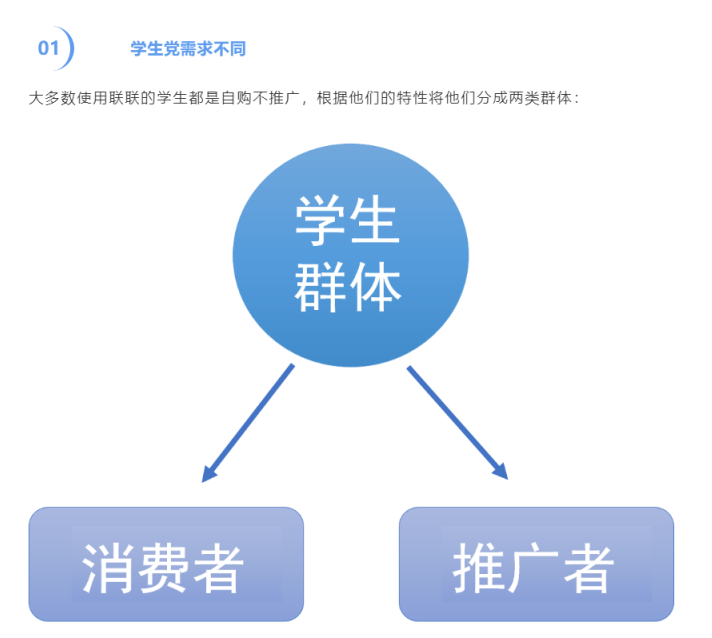 图片[2]-【联联周边游达人教程】如何有效开发学生群体？