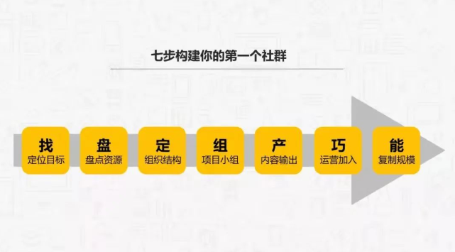 图片[3]-【联联周边游达人教程】高价值社群，原来是这样打造的！