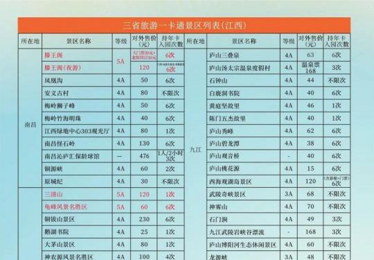 2023赣鄂湘旅游一卡通江西省活动景区名单