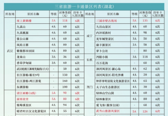 2023赣鄂湘旅游一卡通湖北省活动景区名单