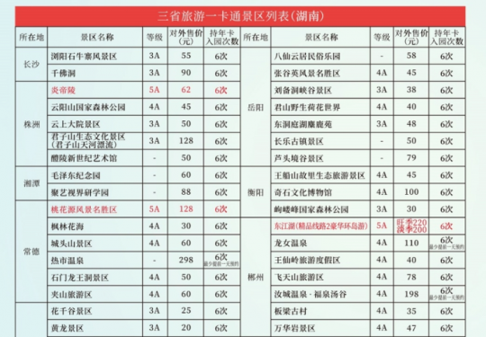 2023赣鄂湘旅游一卡通湖南省活动景区名单