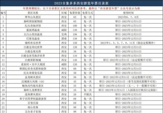 2024西安游览年票价格+办理方式+使用时间+包含景点