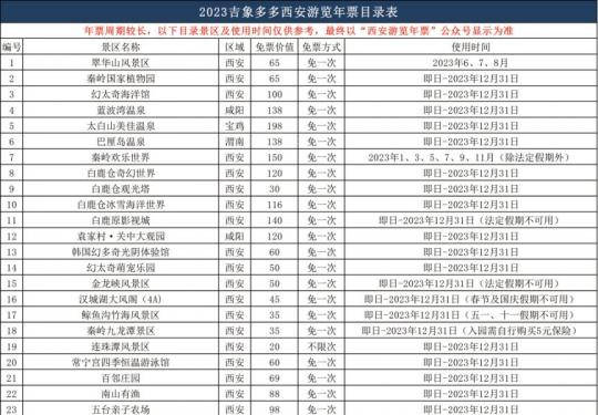 2023西安旅游年票可以购买了吗