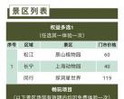 2023精彩上海文旅联票（包含景点+使用须知+购买入口）