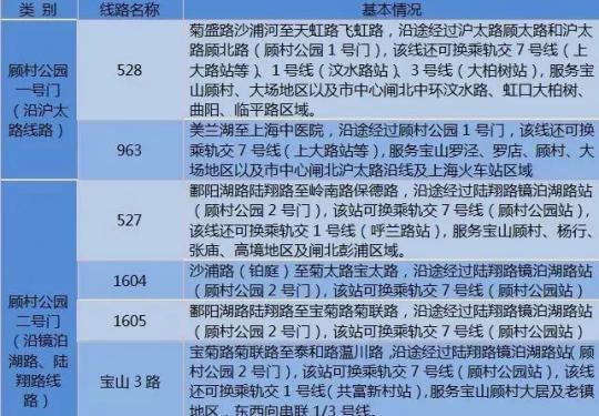 2023上海樱花节时间+门票+地址交通