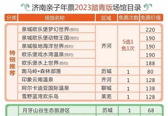 济南旅游年卡办理2023（时间+网站+权益+景点明细）