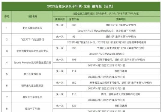 2023吉象多多年票踏青版(价格+景区目录+购买办理+使用须知)