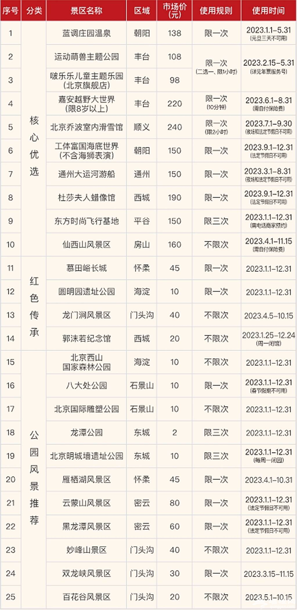 北京城市年卡 北京城市年卡