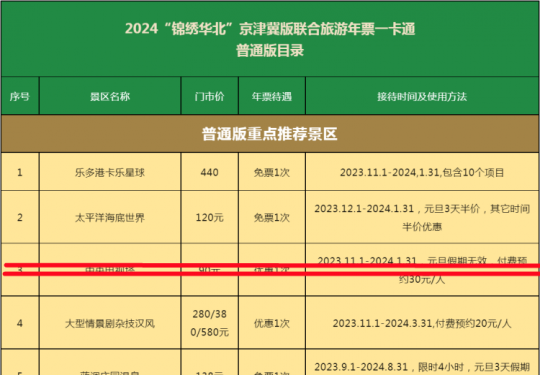 2024京津冀联合一卡通普通版景区目录