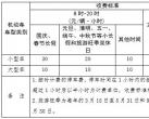 2023杭州动物园游玩攻略（时间地点+门票政策+大熊猫馆预约指南+游览线路）