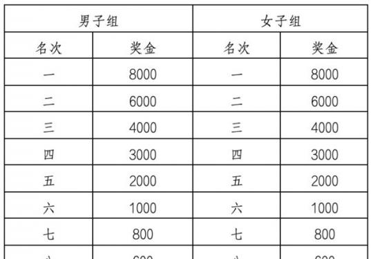 2023北京平谷时尚马拉松奖金多少?半程马拉松奖励办法