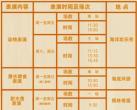2023北京海洋馆十一表演时间及营业时间