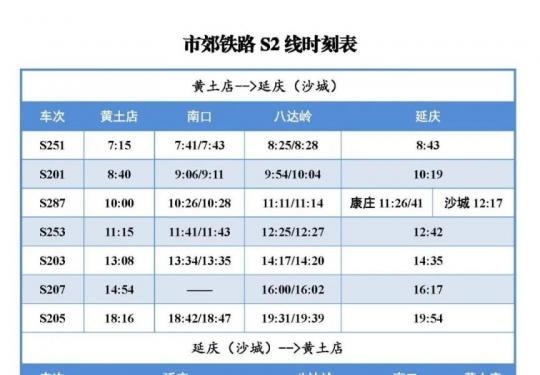 2023年9月29日至10月6日期间北京S2线最新时刻表