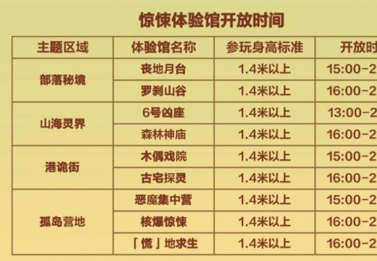 2023万圣节广州长隆欢乐世界鬼屋攻略（游玩须知+开放时间）