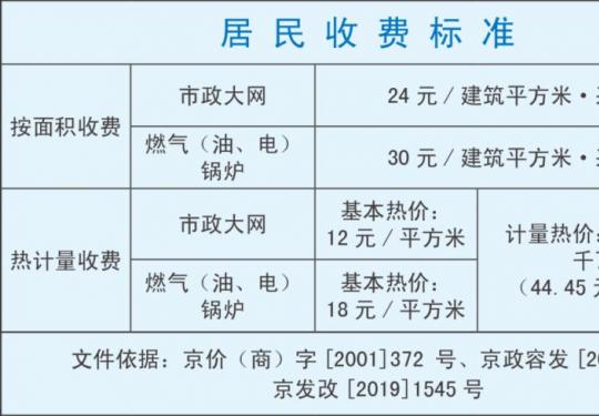 2023-2024年度北京供暖费收费标准及缴费方式