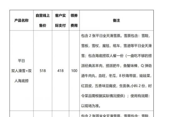 2023北京延庆区滑雪场内餐饮消费券领取指南