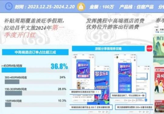 2023-2024北京昌平冬季文旅消费券发放领取指南